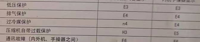 右江空调电话在哪里找